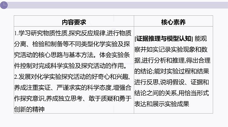课件  高考化学一轮复习第十一单元   化学实验综合   第45讲　实验方案的设计与评价02