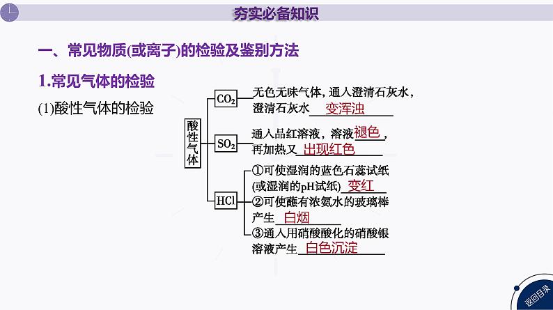 课件  高考化学一轮复习第十一单元   化学实验综合   第45讲　实验方案的设计与评价07