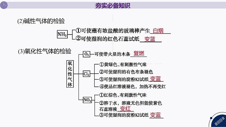 课件  高考化学一轮复习第十一单元   化学实验综合   第45讲　实验方案的设计与评价08