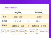 【同步课件】人教版2019高中化学必修一2.1.2 碳酸钠和碳酸氢钠课件