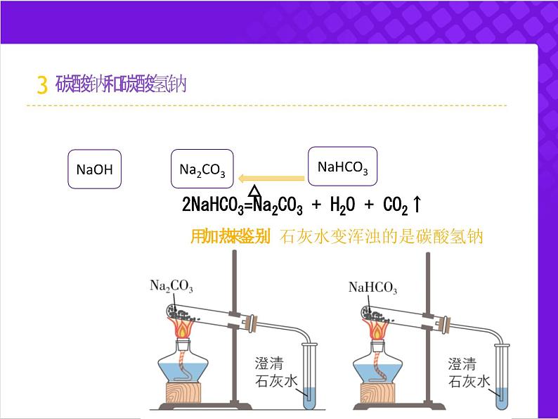 【同步课件】人教版2019高中化学必修一2.1.2 碳酸钠和碳酸氢钠课件07