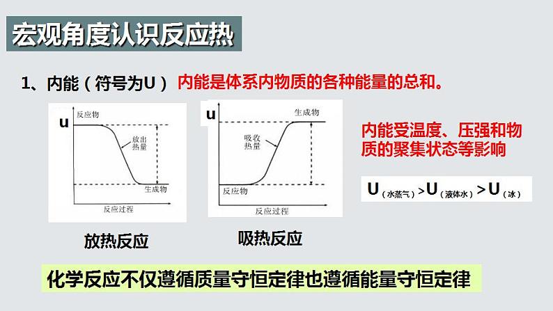 1.1.2 反应热（第2课时 反应热与焓变）（课件精讲）2024-2025学年高二化学同步课件精讲（人教版2019选择性必修1）第6页