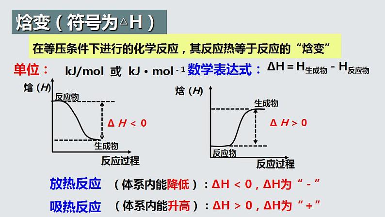 1.1.2 反应热（第2课时 反应热与焓变）（课件精讲）2024-2025学年高二化学同步课件精讲（人教版2019选择性必修1）第8页