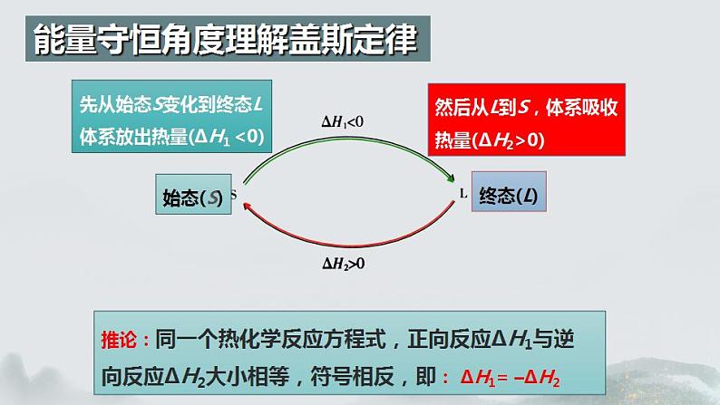 1.2.1  反应热的计算（第1课时 盖斯定律）（课件精讲）2024-2025学年高二化学同步课件精讲（人教版2019选择性必修1）07