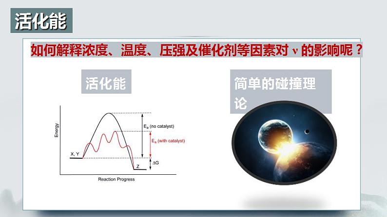 2.1.3  化学反应速率（第3课时 活化能）（课件精讲）2024-2025 学年高二化学同步课件精讲（人教版2019选择性必修1）04