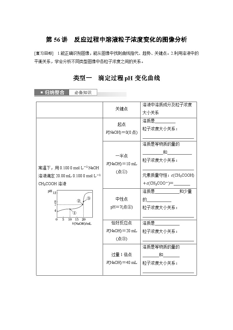 2025年高考化学一轮复习讲义（新高考版） 第9章 第56讲　反应过程中溶液粒子浓度变化的图像分析01