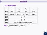课件  高考化学一轮复习第五单元 化工生产中重要非金属元素   第十六讲　卤素　海水资源的开发和利用