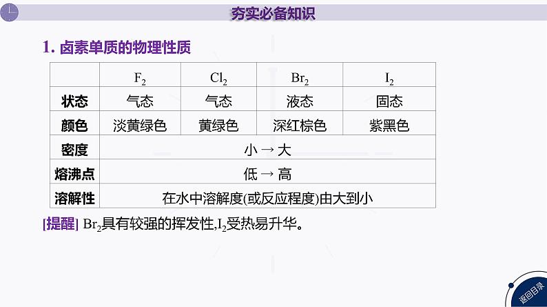 课件  高考化学一轮复习第五单元 化工生产中重要非金属元素   第十六讲　卤素　海水资源的开发和利用第4页