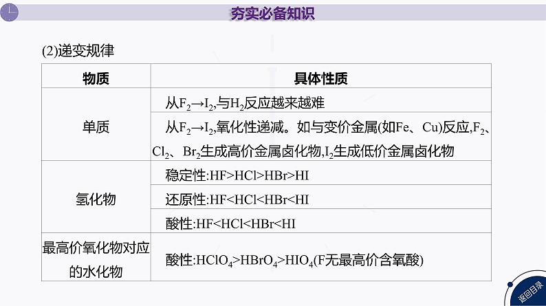 课件  高考化学一轮复习第五单元 化工生产中重要非金属元素   第十六讲　卤素　海水资源的开发和利用第6页