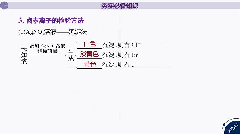 课件  高考化学一轮复习第五单元 化工生产中重要非金属元素   第十六讲　卤素　海水资源的开发和利用第7页