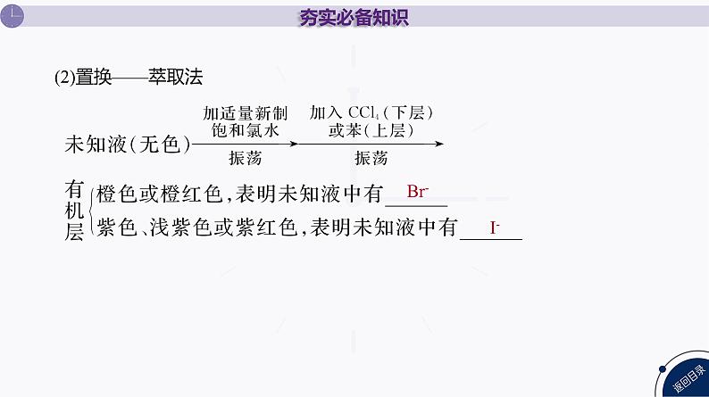 课件  高考化学一轮复习第五单元 化工生产中重要非金属元素   第十六讲　卤素　海水资源的开发和利用第8页