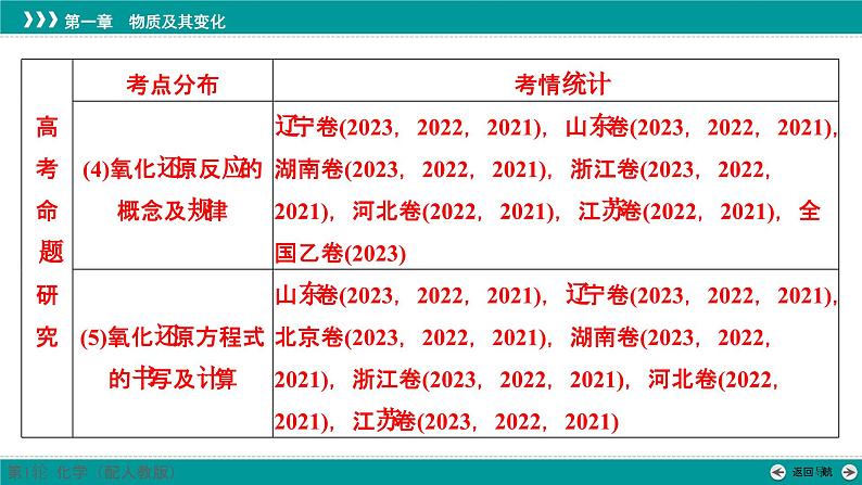 第一章  第一讲　物质的分类、性质及变化-2025年高考化学一轮总复习课件第3页