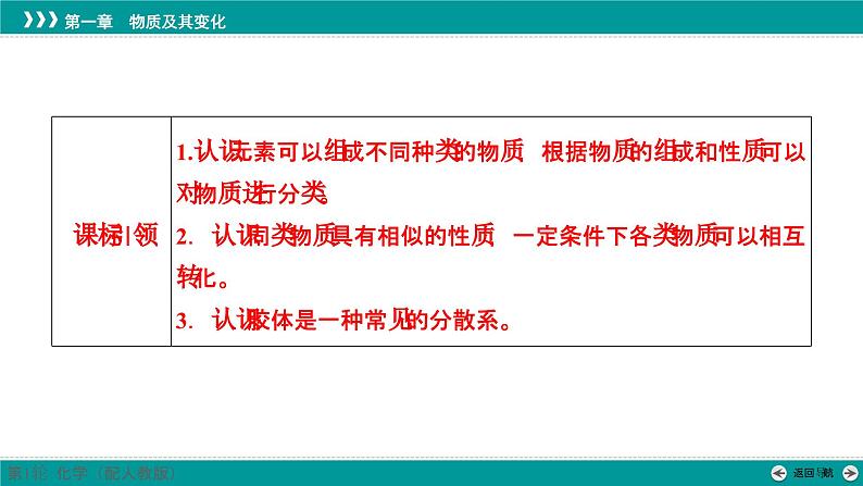 第一章  第一讲　物质的分类、性质及变化-2025年高考化学一轮总复习课件第4页