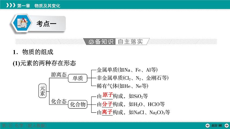 第一章  第一讲　物质的分类、性质及变化-2025年高考化学一轮总复习课件第6页
