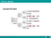 第一章  第二讲　离子反应　离子方程式-2025年高考化学一轮总复习课件