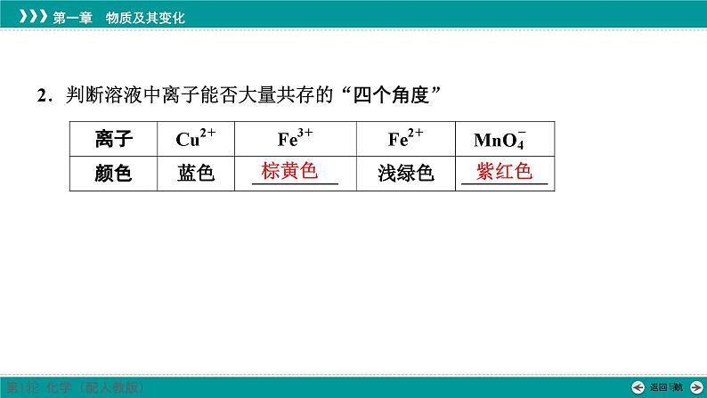 第一章  第三讲　离子共存、检验与推断-2025年高考化学一轮总复习课件第5页