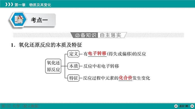 第一章  第四讲　氧化还原反应的概念及规律-2025年高考化学一轮总复习课件04