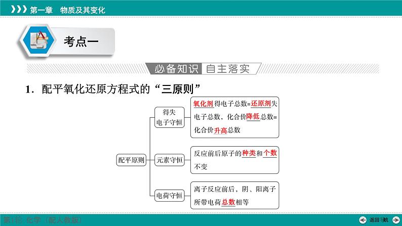 第一章  第五讲　氧化还原方程式的配平及计算-2025年高考化学一轮总复习课件第4页