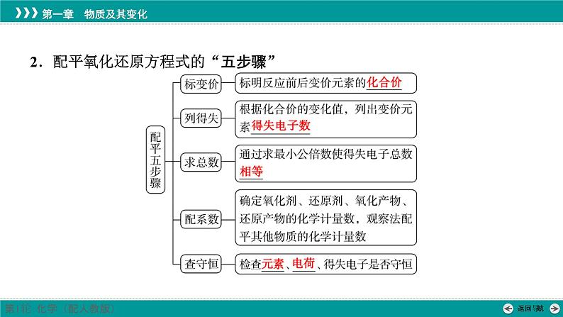 第一章  第五讲　氧化还原方程式的配平及计算-2025年高考化学一轮总复习课件第5页