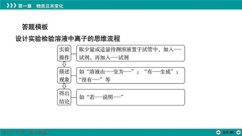 第一章  规范答题1　离子检验的操作及现象描述-2025年高考化学一轮总复习课件02