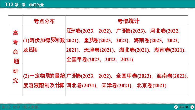 第二章  第六讲　物质的量　气体摩尔体积-2025年高考化学一轮总复习课件第2页