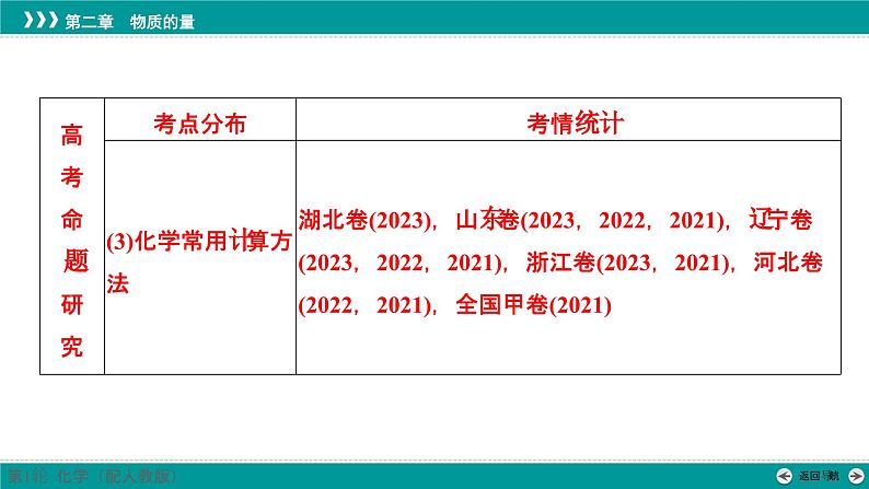 第二章  第六讲　物质的量　气体摩尔体积-2025年高考化学一轮总复习课件第3页