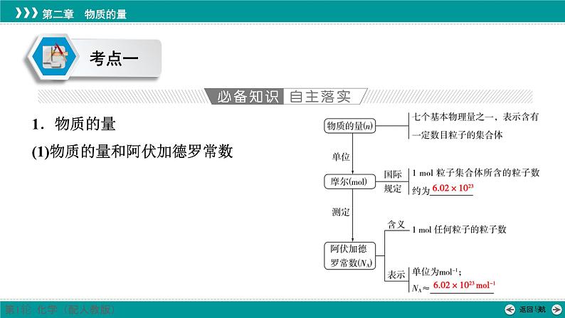 第二章  第六讲　物质的量　气体摩尔体积-2025年高考化学一轮总复习课件第6页