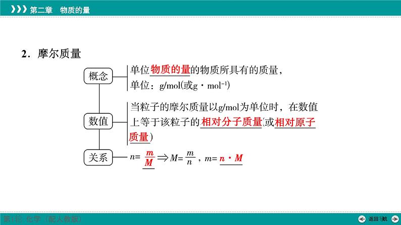 第二章  第六讲　物质的量　气体摩尔体积-2025年高考化学一轮总复习课件第8页