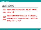 第二章  素能提升5　化学计算的常用方法-2025年高考化学一轮总复习课件