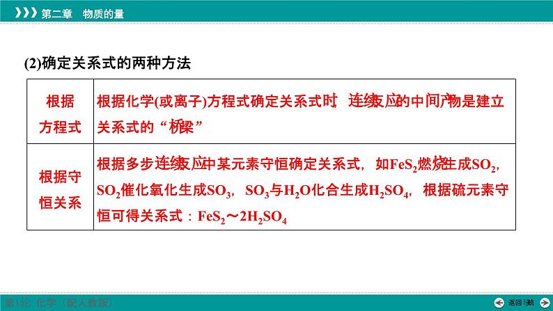 第二章  素能提升5　化学计算的常用方法-2025年高考化学一轮总复习课件第3页