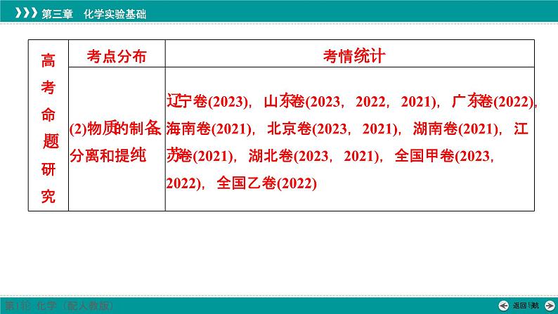 第三章  第八讲　化学实验仪器和基本操作-2025年高考化学一轮总复习课件03