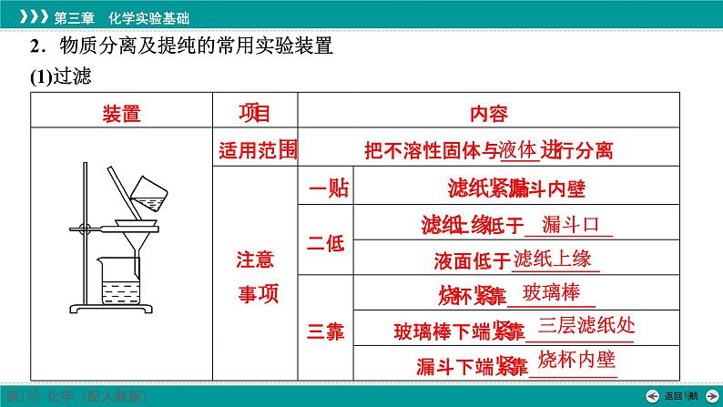 第三章  第九讲　物质的分离和提纯及鉴别-2025年高考化学一轮总复习课件05