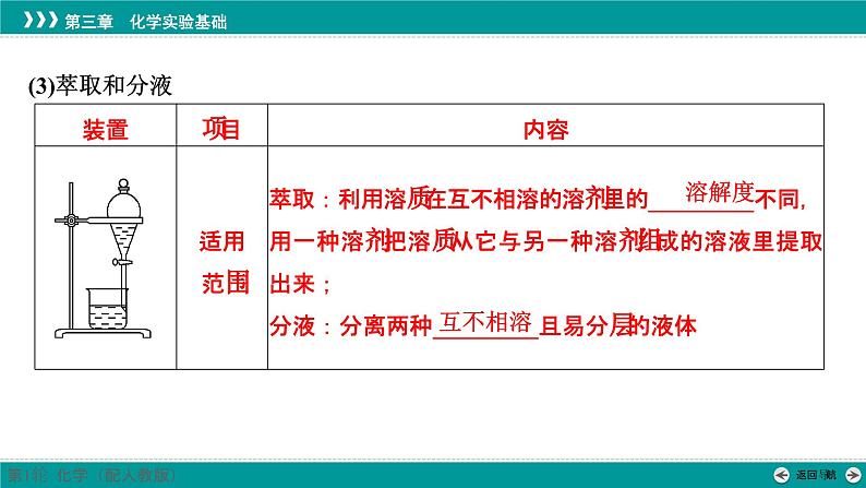 第三章  第九讲　物质的分离和提纯及鉴别-2025年高考化学一轮总复习课件07