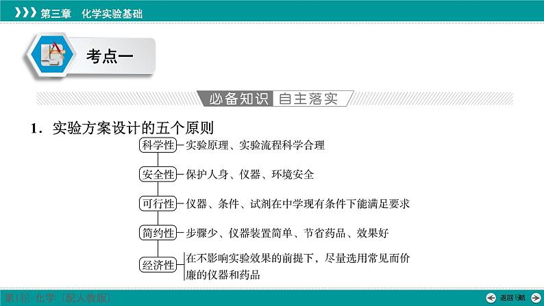 第三章  第十讲　简单实验方案的设计与评价-2025年高考化学一轮总复习课件第4页