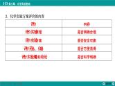 第三章  第十讲　简单实验方案的设计与评价-2025年高考化学一轮总复习课件