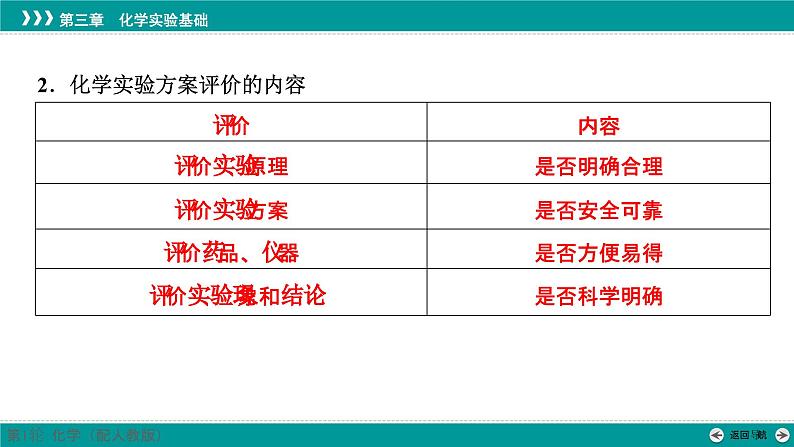 第三章  第十讲　简单实验方案的设计与评价-2025年高考化学一轮总复习课件第5页