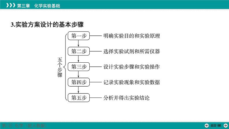 第三章  第十讲　简单实验方案的设计与评价-2025年高考化学一轮总复习课件第6页