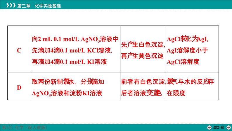 第三章  第十讲　简单实验方案的设计与评价-2025年高考化学一轮总复习课件第8页