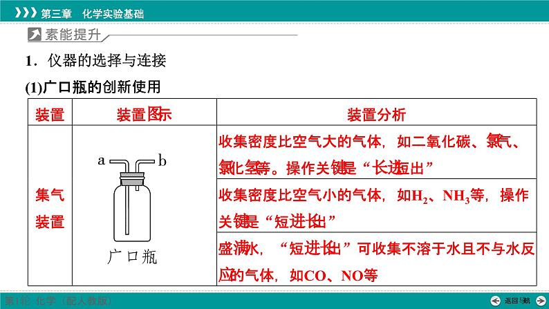 第三章  素能提升6　仪器的组装和气体体积的测定-2025年高考化学一轮总复习课件02