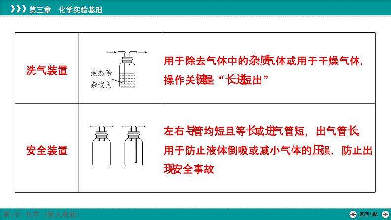 第三章  素能提升6　仪器的组装和气体体积的测定-2025年高考化学一轮总复习课件03