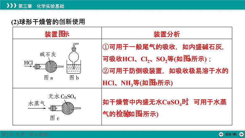 第三章  素能提升6　仪器的组装和气体体积的测定-2025年高考化学一轮总复习课件04