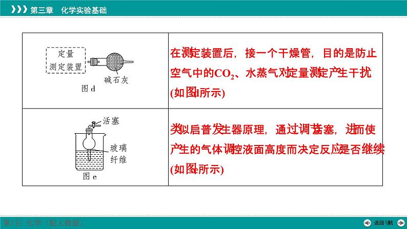 第三章  素能提升6　仪器的组装和气体体积的测定-2025年高考化学一轮总复习课件05