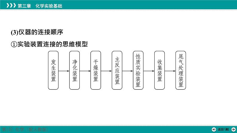 第三章  素能提升6　仪器的组装和气体体积的测定-2025年高考化学一轮总复习课件06