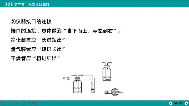 第三章  素能提升6　仪器的组装和气体体积的测定-2025年高考化学一轮总复习课件07