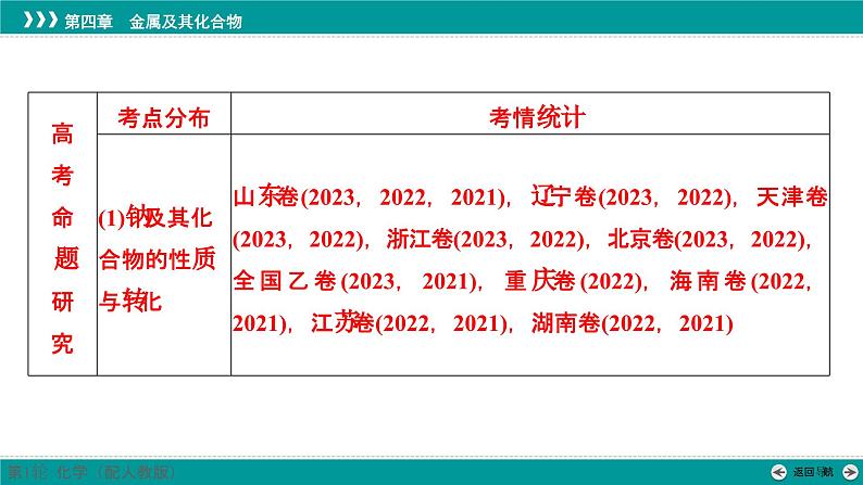 第四章  第十一讲　钠及其氧化物-2025年高考化学一轮总复习课件02