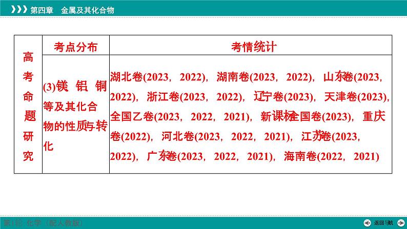 第四章  第十一讲　钠及其氧化物-2025年高考化学一轮总复习课件04