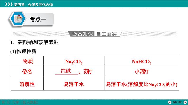 第四章  第十二讲　碳酸钠和碳酸氢钠　碱金属-2025年高考化学一轮总复习课件04