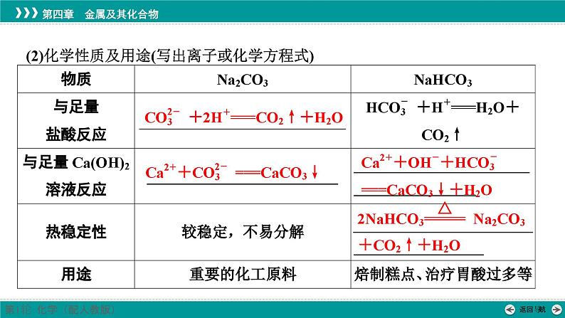 第四章  第十二讲　碳酸钠和碳酸氢钠　碱金属-2025年高考化学一轮总复习课件05