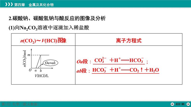 第四章  第十二讲　碳酸钠和碳酸氢钠　碱金属-2025年高考化学一轮总复习课件07