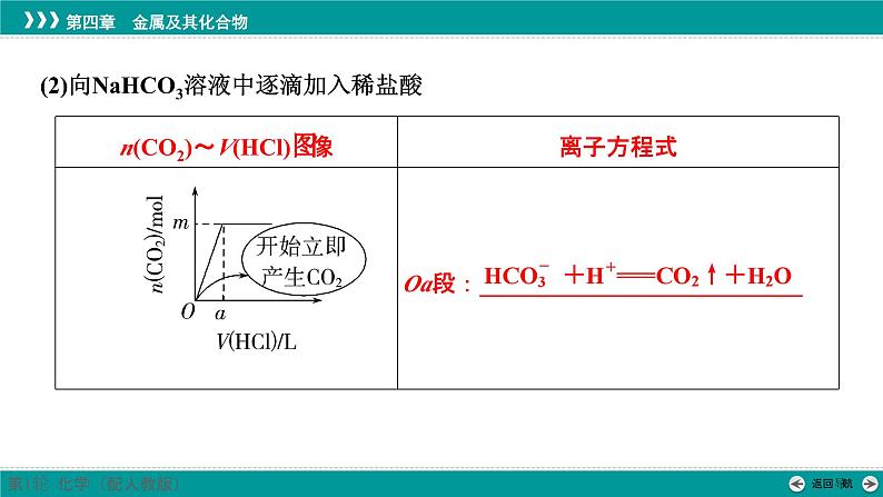 第四章  第十二讲　碳酸钠和碳酸氢钠　碱金属-2025年高考化学一轮总复习课件08